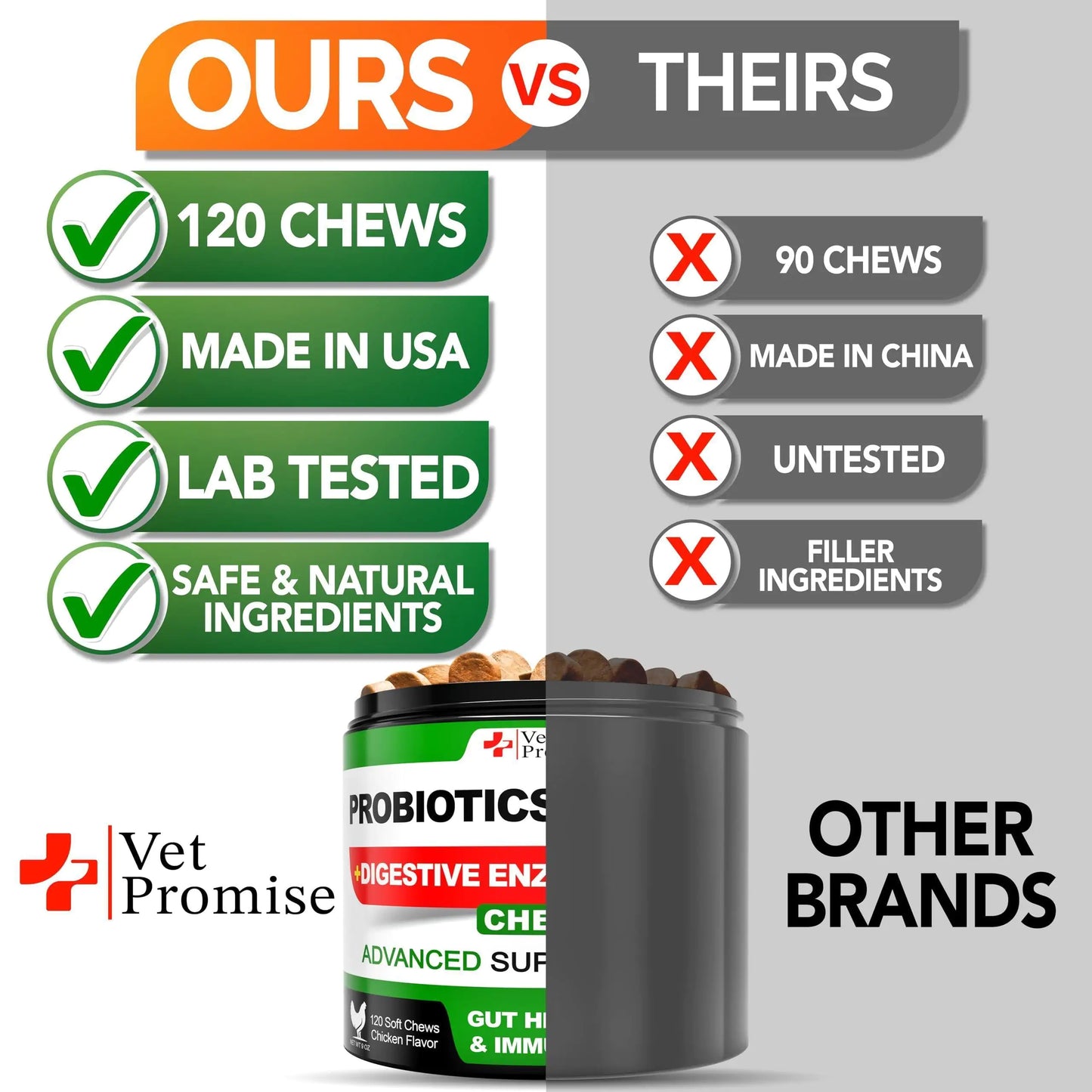 Dog Probiotic Chews โ Digestive & Skin Health Support ๐ถ๐