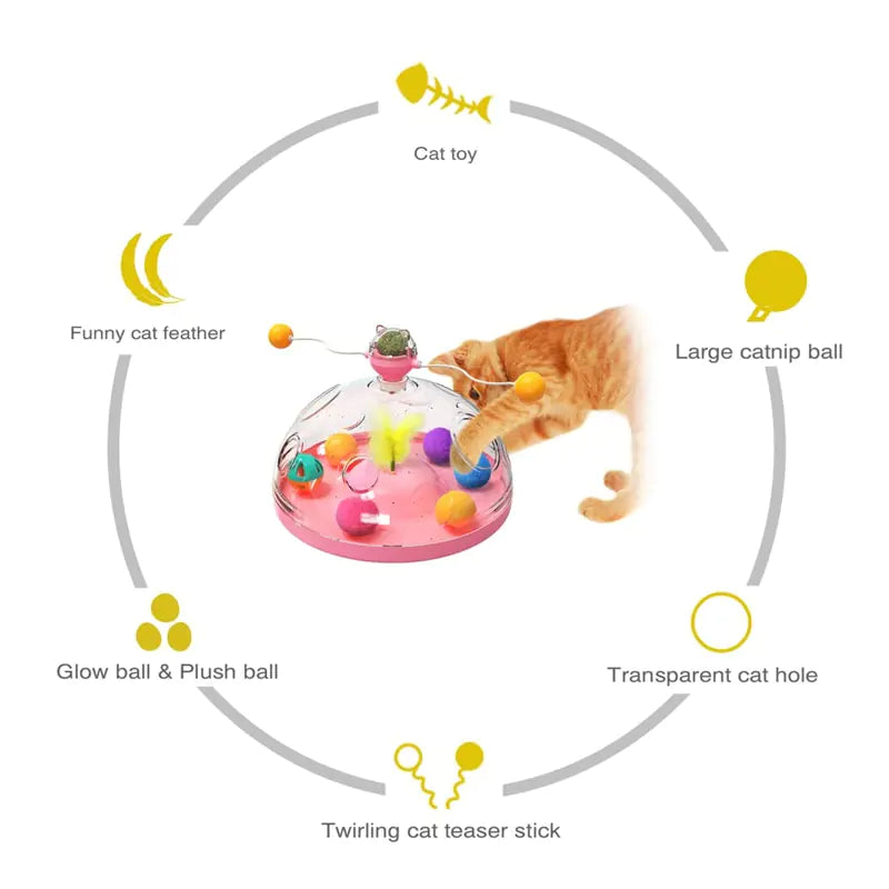 Multifunctional Turntable Pet Toy β Fun & Interactive for Dogs & Cats πΆπ±